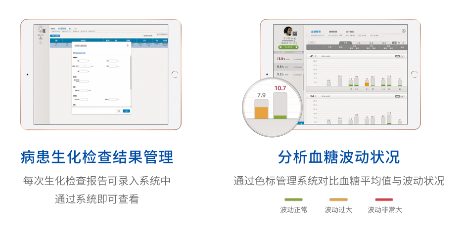 實現(xiàn)全院多科室血糖管理