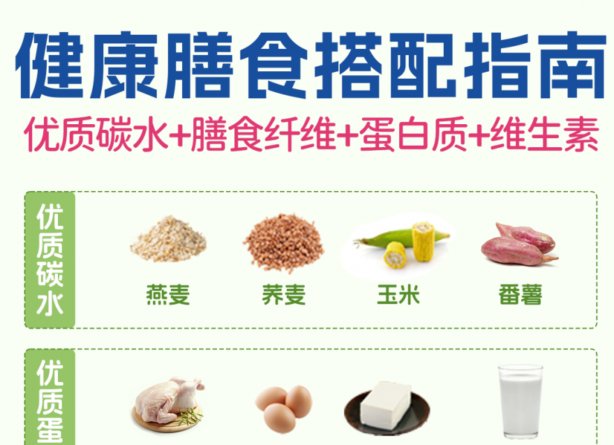 吃對比吃少更重要！優(yōu)質(zhì)碳水＋膳食纖維合集