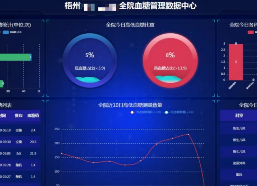  糖尿病管理有了“新解法”，越來越多的醫(yī)院都在采用它……